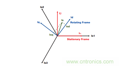如何設(shè)計高性能和低功耗的電機控制系統(tǒng)？