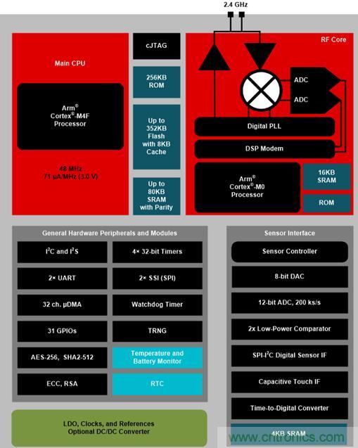 無線BMS系統(tǒng)解決方案實現(xiàn)電動車電池系統(tǒng)設計的無線化 無線BMS系統(tǒng)解決方案實現(xiàn)電動車電池系統(tǒng)設計的無線化