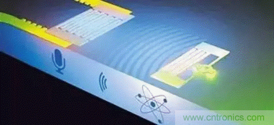 如何看懂聲表面波（SAW）技術傳感器？