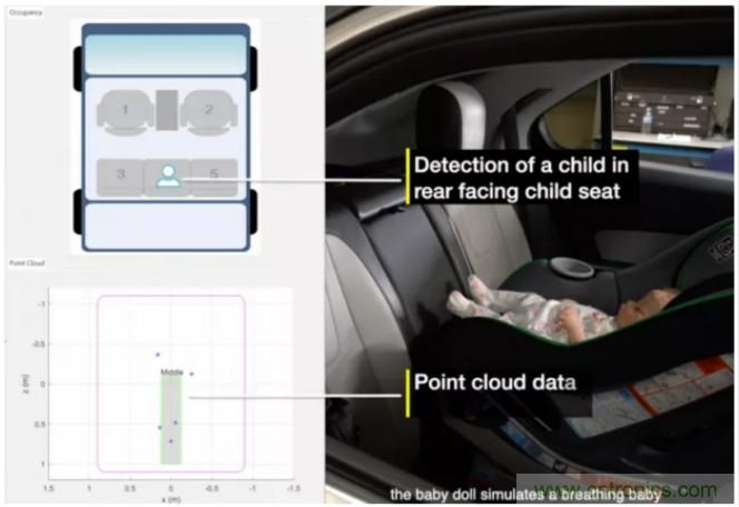 封裝集成天線技術 - 簡化汽車座艙內雷達傳感器設計！