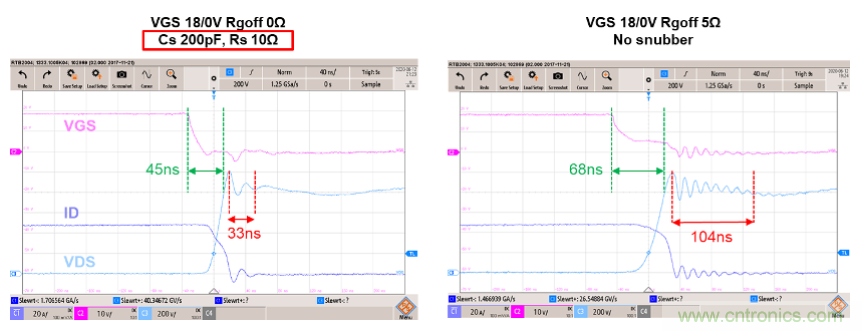 如何減少SiC MOSFET的EMI和開關(guān)損耗？