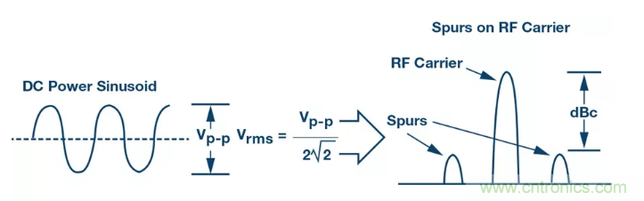 PSMR與PSRR有何不同？