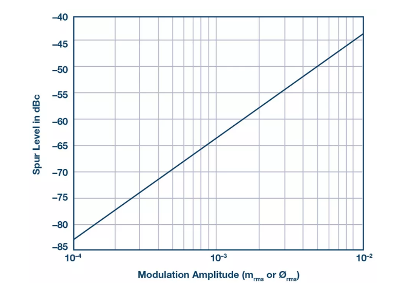 PSMR與PSRR有何不同？