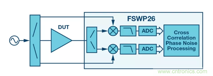 PSMR與PSRR有何不同？