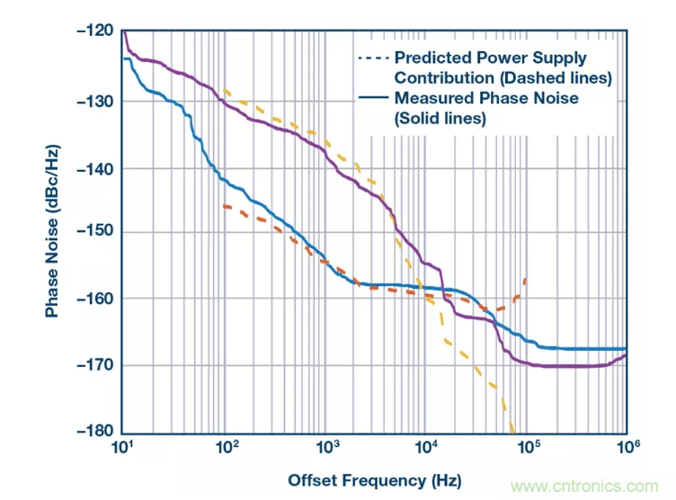 PSMR與PSRR有何不同？