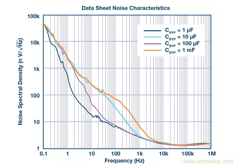 PSMR與PSRR有何不同？