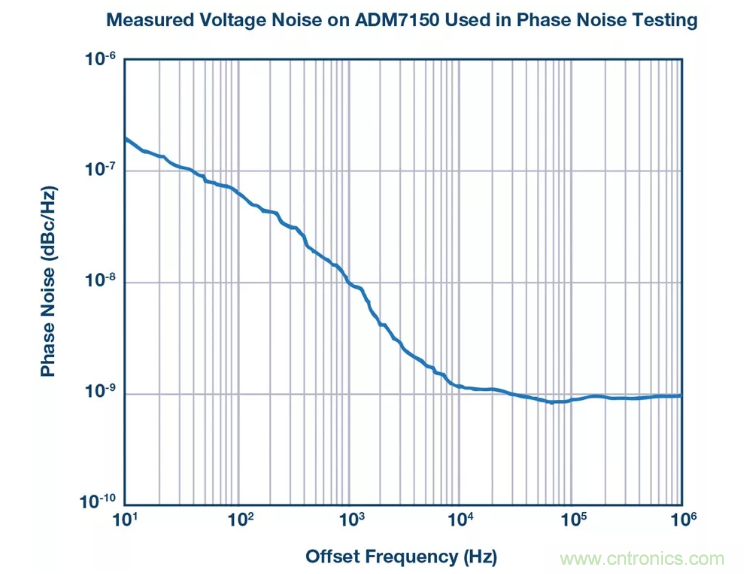PSMR與PSRR有何不同？