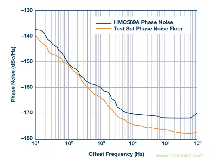 PSMR與PSRR有何不同？