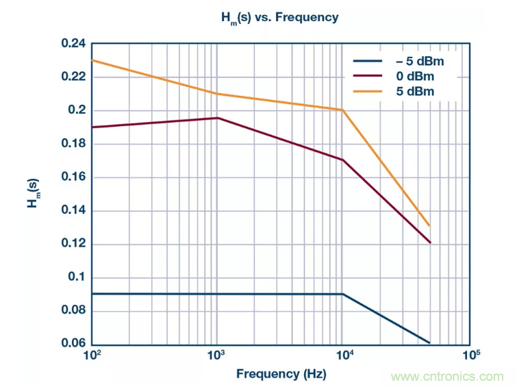 PSMR與PSRR有何不同？