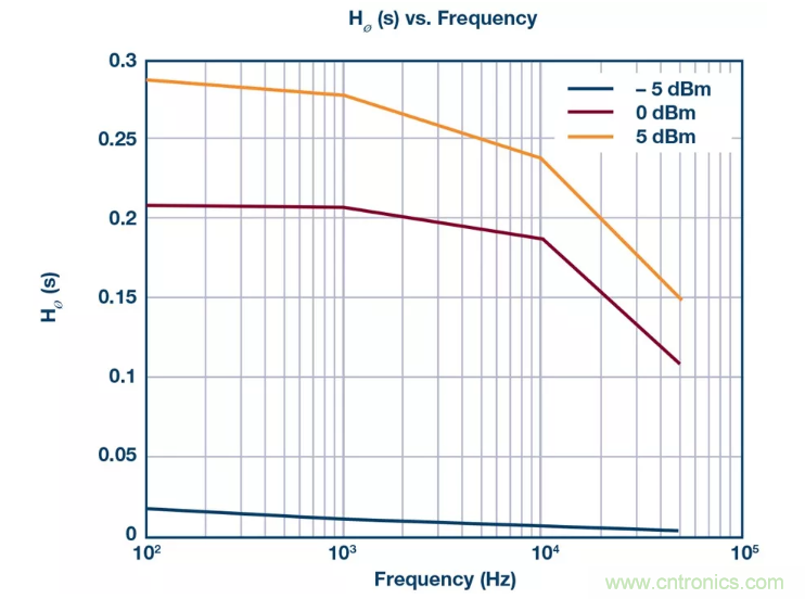 PSMR與PSRR有何不同？