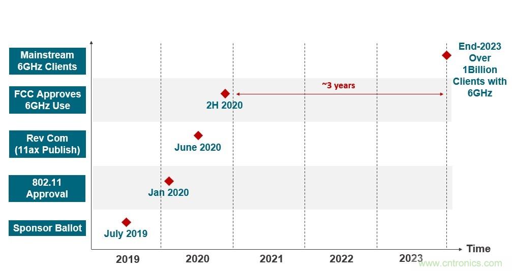 了解無(wú)線路由器、網(wǎng)狀網(wǎng)絡(luò)和向Wi-Fi 6的過(guò)渡