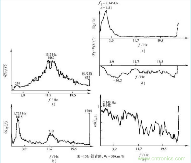 什么叫工業(yè)級(jí)加速度傳感器 什么叫工業(yè)級(jí)加速度傳感器