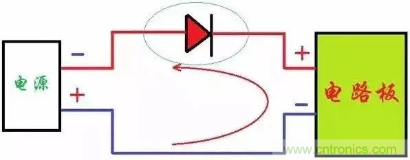 如何解決電源正負(fù)極接反燒板？