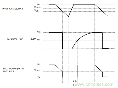 為系統(tǒng)安全選擇電壓檢測器、監(jiān)控器和復位IC：第2部分