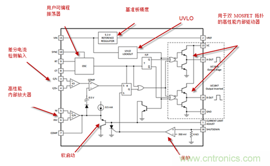 在數(shù)字控制前，有通用PWM