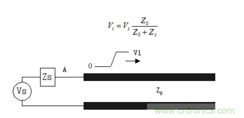 如何解決PCB傳輸線之SI反射問題？