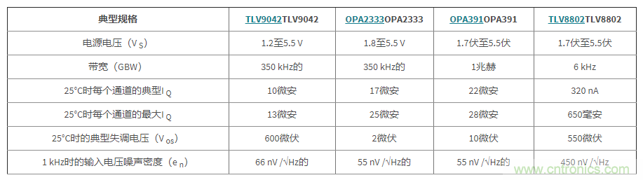 使用低功率運算放大器進行設(shè)計，第1部分：運算放大器電路的節(jié)能技術(shù)