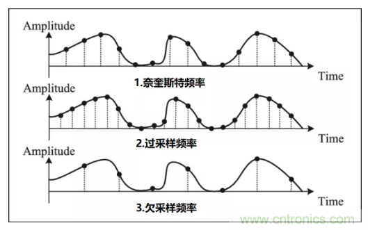 如何實現(xiàn)單片機(jī)內(nèi)置ADC高分辨率采樣？