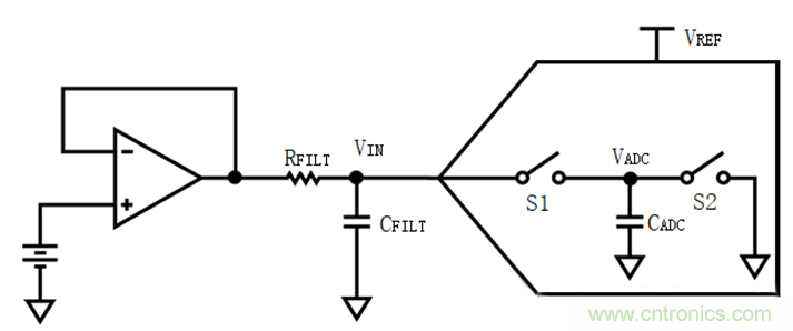 放大器驅(qū)動SAR ADC電路的設(shè)計難點(diǎn)