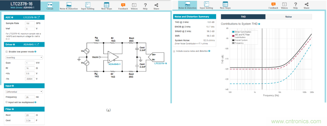 放大器驅(qū)動SAR ADC電路的設(shè)計難點(diǎn)