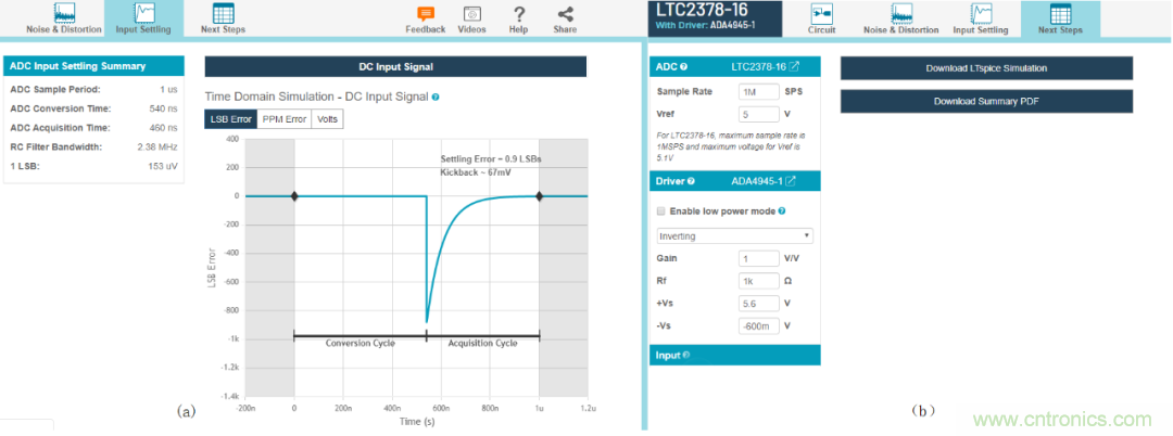 放大器驅(qū)動SAR ADC電路的設(shè)計難點(diǎn)