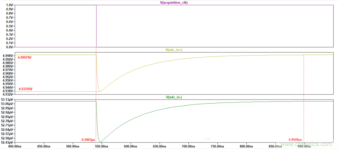 放大器驅(qū)動SAR ADC電路的設(shè)計難點(diǎn)