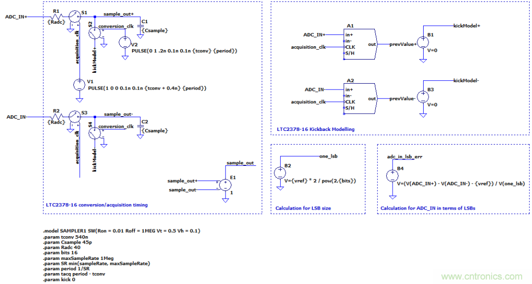 放大器驅(qū)動SAR ADC電路的設(shè)計難點(diǎn)