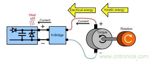 什么樣的電源能將能量從電機反饋回機械系統(tǒng)？