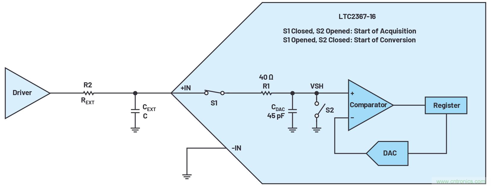 從傳感器到ADC的危途：工程師應(yīng)如何做？