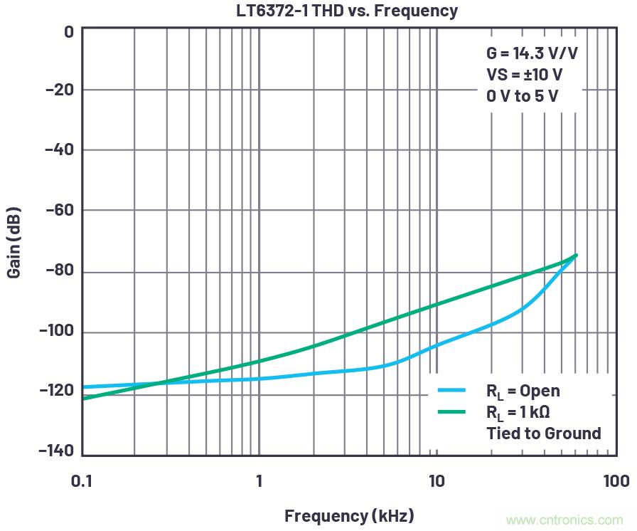 從傳感器到ADC的危途：工程師應(yīng)如何做？