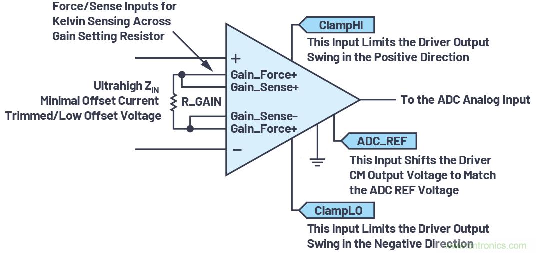 從傳感器到ADC的危途：工程師應(yīng)如何做？