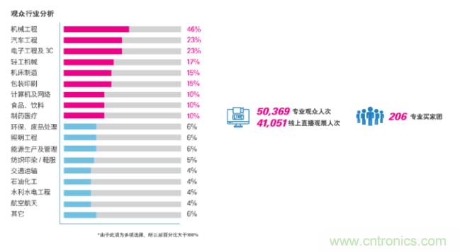 即將開啟！3月廣州智能制造系列展精彩紛呈【展會(huì)速遞】