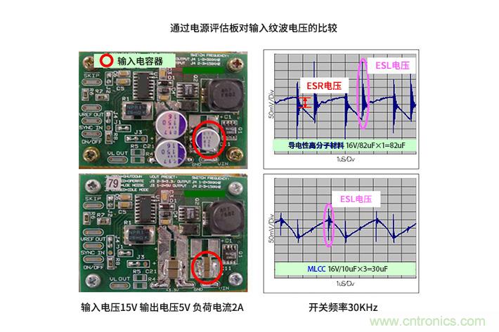 輸入電容器選型要著眼于紋波電流、ESR、ESL