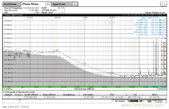 從電路的構(gòu)建模塊到器件選擇，PLL的基本原理你參透了嗎？