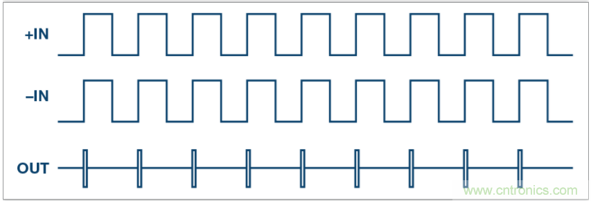 從電路的構(gòu)建模塊到器件選擇，PLL的基本原理你參透了嗎？