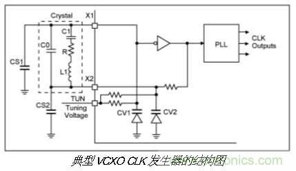 振蕩器挑選的門(mén)道，你了解多少？