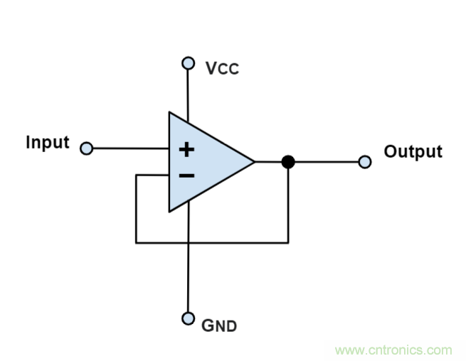 什么是運(yùn)算放大器？及運(yùn)算放大器的分類、關(guān)鍵特性和參數(shù)