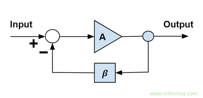 什么是運(yùn)算放大器？及運(yùn)算放大器的分類、關(guān)鍵特性和參數(shù)