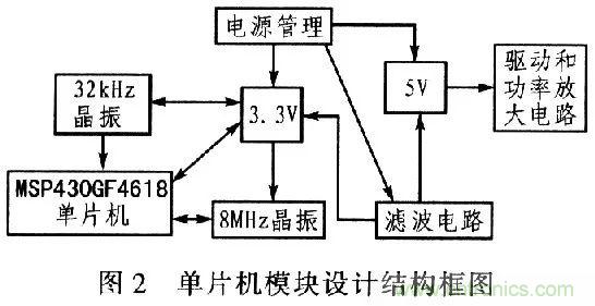 單片機控制步進電機PMW的驅(qū)動與放大 單片機控制步進電機PMW的驅(qū)動與放大