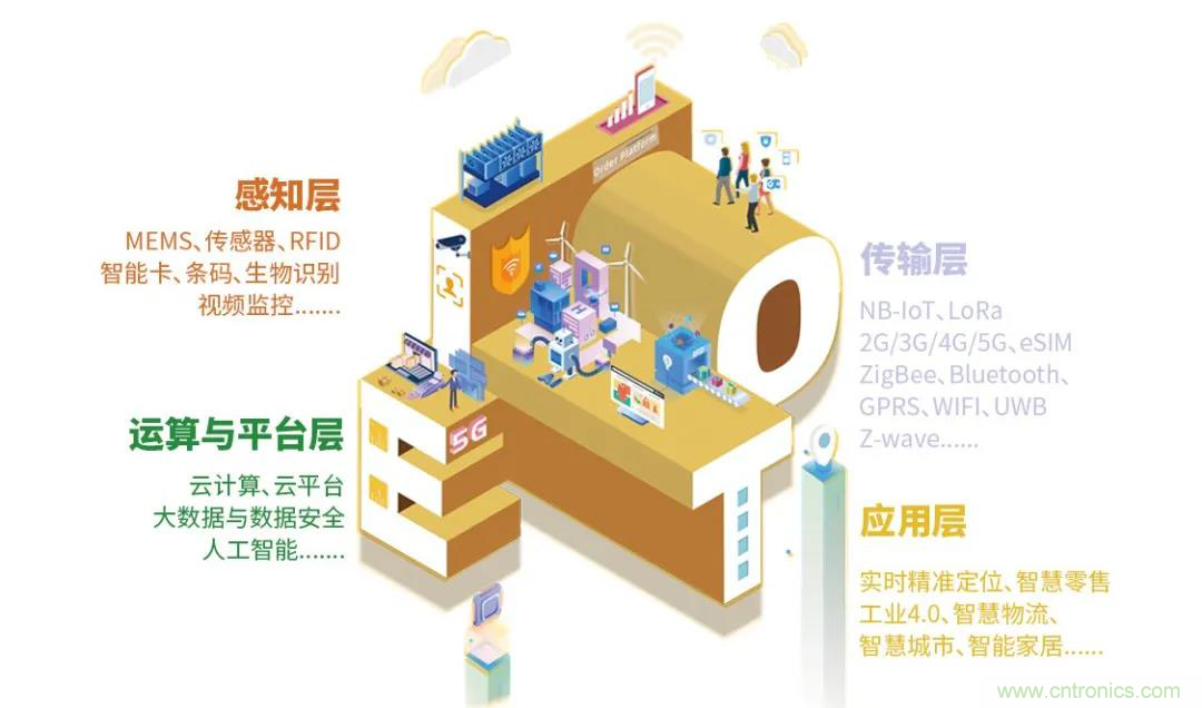 IOTE將帶您挖掘物聯(lián)網(wǎng)億萬市場(chǎng)，領(lǐng)略六大展區(qū)展示的物聯(lián)網(wǎng)頭部企業(yè)新產(chǎn)品、新科技