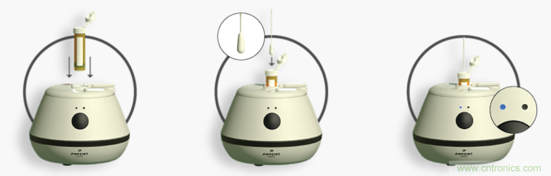 小體積有大作為，基于納米傳感器技術的疾病快速診斷實現(xiàn)方式探索