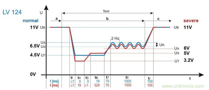 簡(jiǎn)單低成本的汽車(chē)?yán)鋯?dòng)預(yù)升壓器