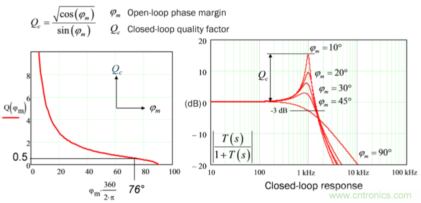 設計開關電源之前，必做的分析模擬和實驗（之二）