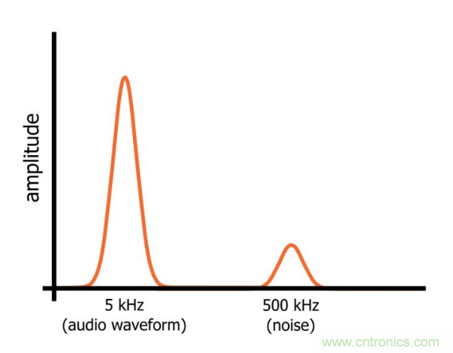 你的濾波器參數(shù)還在盲調(diào)？耐心看完這篇！