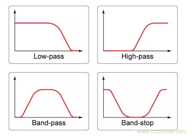 你的濾波器參數(shù)還在盲調(diào)？耐心看完這篇！