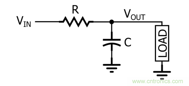 你的濾波器參數(shù)還在盲調(diào)？耐心看完這篇！