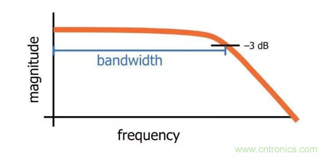 你的濾波器參數(shù)還在盲調(diào)？耐心看完這篇！