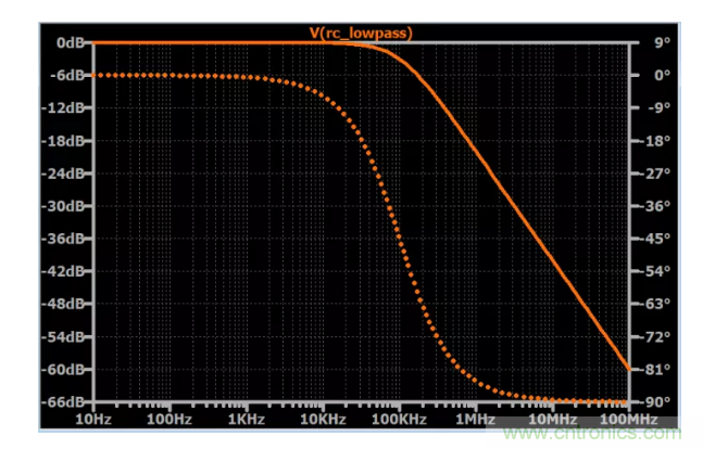 你的濾波器參數(shù)還在盲調(diào)？耐心看完這篇！