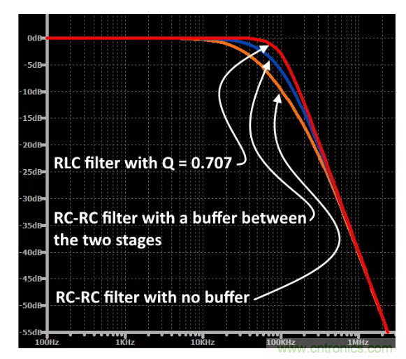 你的濾波器參數(shù)還在盲調(diào)？耐心看完這篇！