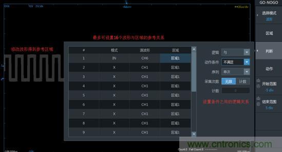 如何捕獲并記錄偶發(fā)性異常信號(hào)來提升產(chǎn)品品質(zhì)？